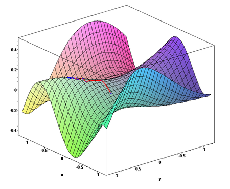 The gradient ascent algorithm in action. (2: surface)