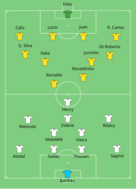 Start line-up of the match