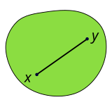 Illustration of a convex set containing the two points X and Y.