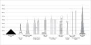 Thumbnail for List of tallest freestanding structures