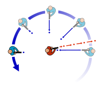 Circlestrafing