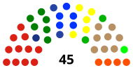 Komposisi DPRD Kabupaten Bantul hasil Pileg 2019.