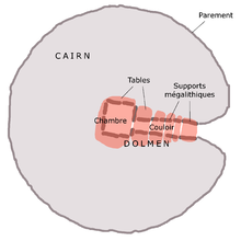 Cairn de Kercado plan.png