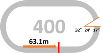 周長:400m みなし直線:63.1m