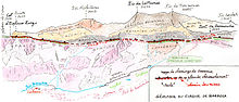 Géologie du cirque de Barrosa