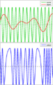 Phase modulation example.