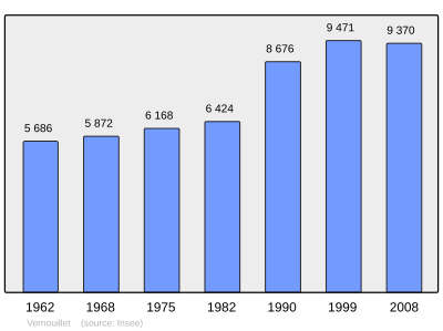 Referanse: INSEE