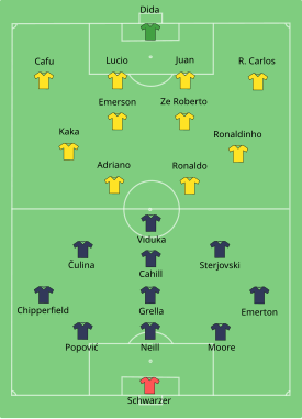 Start line-up of the match