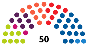 Elecciones al Parlamento de Navarra de 2015