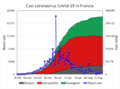 Evoluzione casi Covid-19 in Francia.