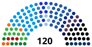 Elecciones generales de Israel de 1999