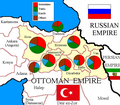 Six Vilayets ethnic groups (1909).