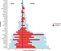 Image 19Example for physical and chemical parameters measured in drinking water samples in Kenya and Ethiopia as part of a systematic review of published literature (from Drinking water)