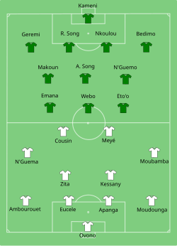 Aufstellung Kamerun gegen Gabun