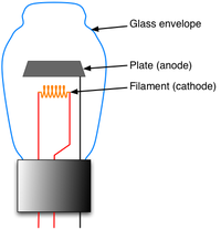 Diagram of Vacuum-Tube Diode