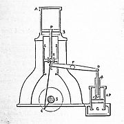 Diagrama de un motor simple "martillo"