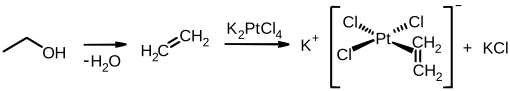 Synthese nach Zeise