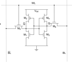 Ein DRAM-Leseverstärker ist analog zu den Transistoren M1, M2, M3 und M4 einer solchen 6-Transistor-SRAM-Zelle aufgebaut