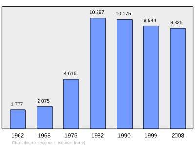 Referanse: INSEE