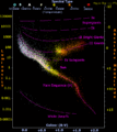 H-R_diagram_-edited-3.gif (21 times)