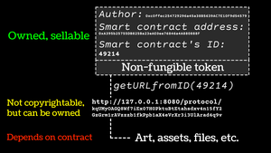 NFT is ownable, the asset link may be ownable, and the ownership of the asset is not guaranteed