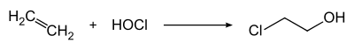 Herstellung von 2-Chlorethanol aus Ethen und Hypochloriger Säure