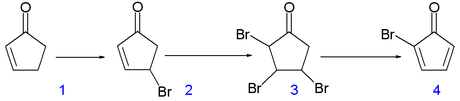 Eerste stappen in cubaansynthese