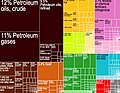 Res ex Aegypto exportatae