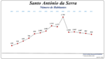 Evolução da População 1864 / 2011