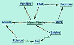 Vignette pour Recherche sémantique