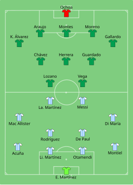 Alineación inicial