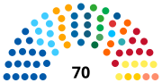 Thumbnail for Legislative Assembly of Rio de Janeiro