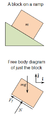 Free body diagram of block on ramp