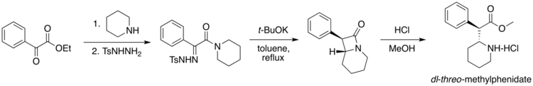 Methylphenidate synthesis graphic