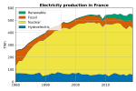 Thumbnail for Nuclear power in France