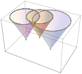 Essentially, the solution shown in orange, '"`UNIQ--postMath-00000001-QINU`"', is the intersection of light cones.