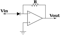 Exponential configuration