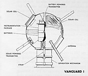 Esquema do Vanguard 1.