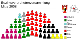 Sitzverteilung in der BVV