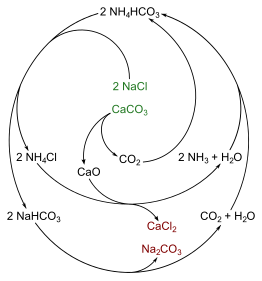 verde = reactivo, negro = intermedio de reacción, rojo = producto)