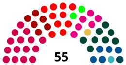 Mandatfordeling (senest opdateret 1. januar 2022)