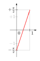 Thumbnail for version as of 13:51, 30 December 2013