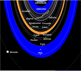 Schéma du système d’anneaux et de lunes d’Uranus. Les lignes continues montrent les anneaux, les lignes en pointillés, les orbites des lunes.