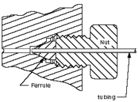 A 2-D cross-sectional view of a compression seal