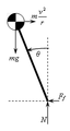 Free body diagram bike lean forces