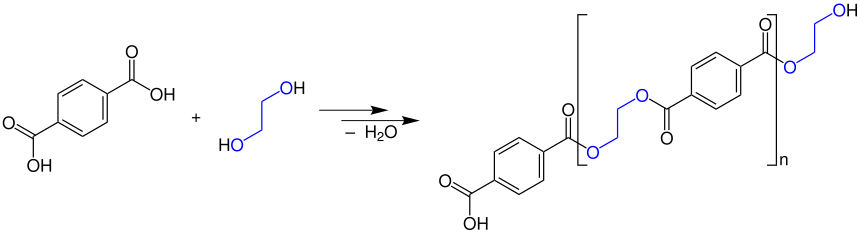 Struktur von der Polykondensationsreaktion von Ethandiol mit Terephthalsäure zu Polyester (Polyethylenterephthalat)