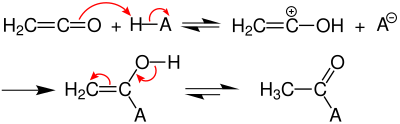 Mechanismy výše uvedených reakcí