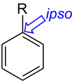 substitution ipso