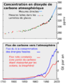 Vignette pour la version du 12 mars 2017 à 14:14