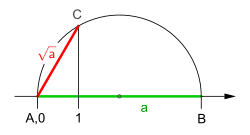 Wurzel aus '"`UNIQ--postMath-00000034-QINU`"' größer als '"`UNIQ--postMath-00000035-QINU`"'